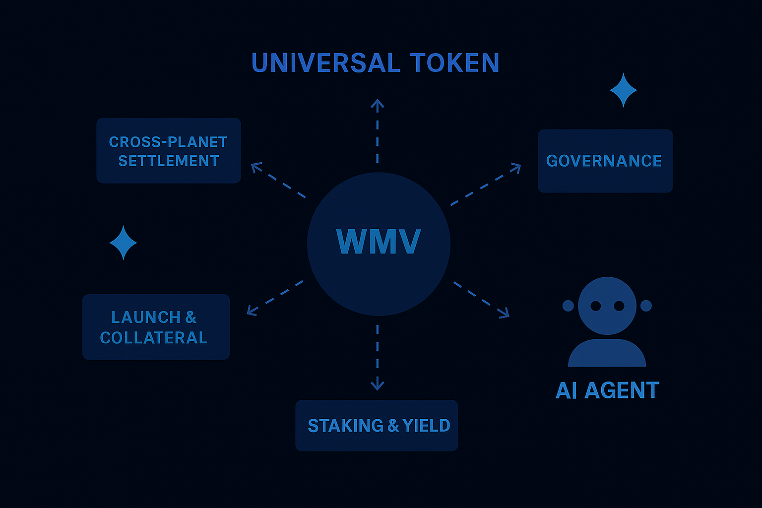 Core Utilities Diagram